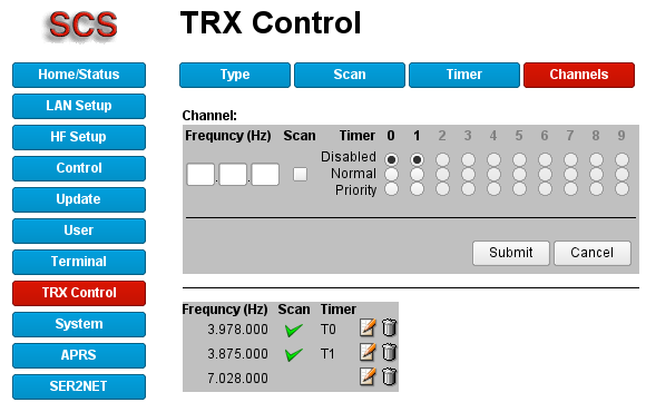 TRX Ctrl Channels